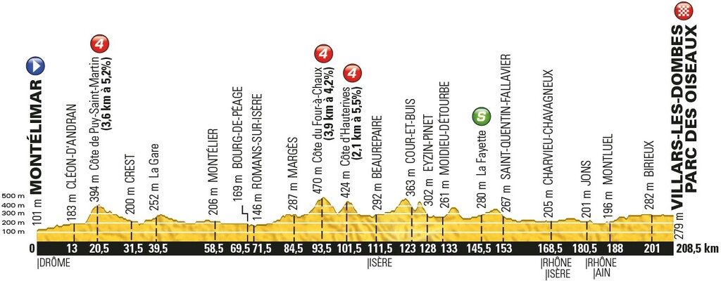 TOUR DE FRANCE 2016 ETAPE 14 PROFIL